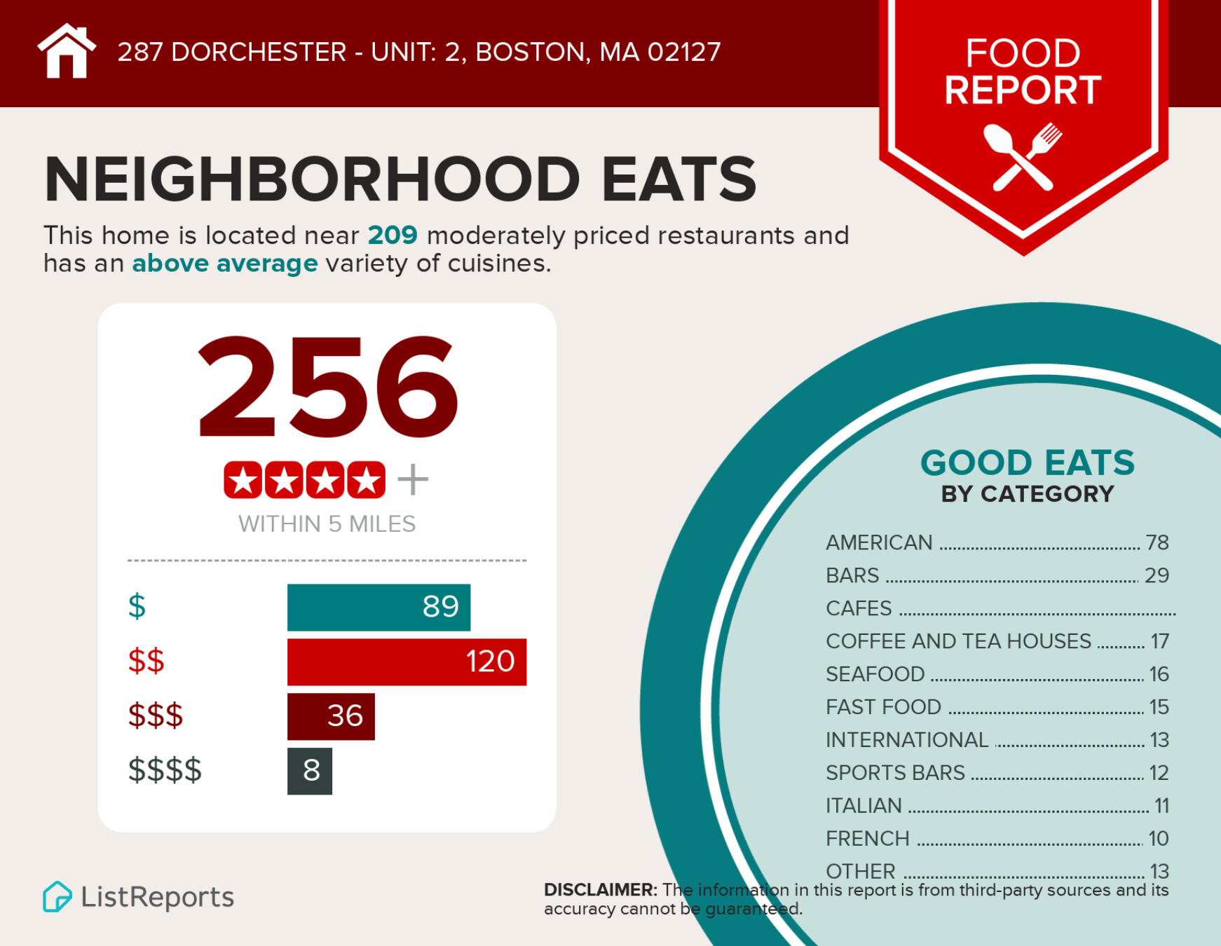 287 Dorchester St, South Boston